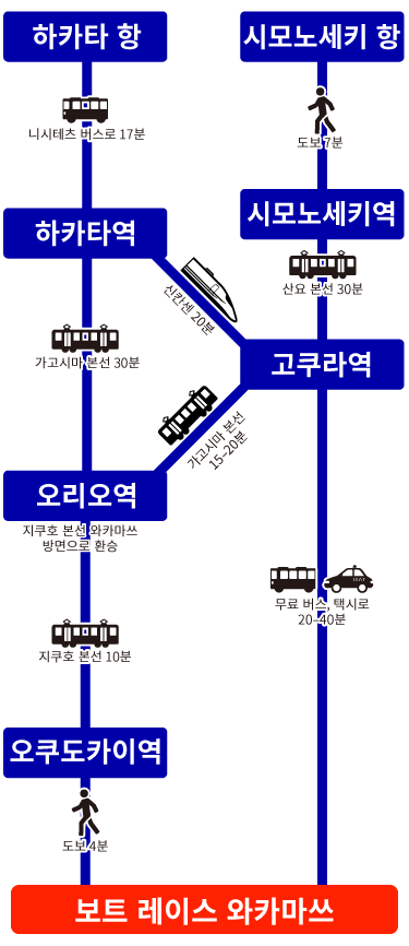船ルート図